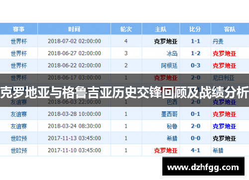 克罗地亚与格鲁吉亚历史交锋回顾及战绩分析