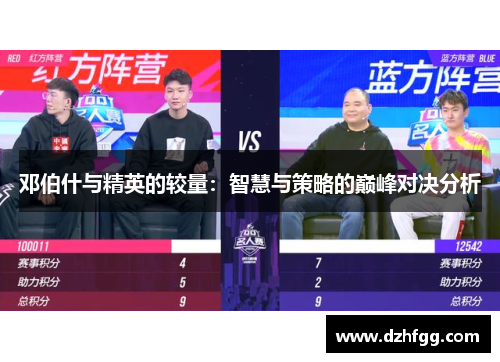 邓伯什与精英的较量：智慧与策略的巅峰对决分析